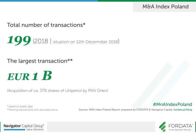 Total number of transactions in 2018 Poland
