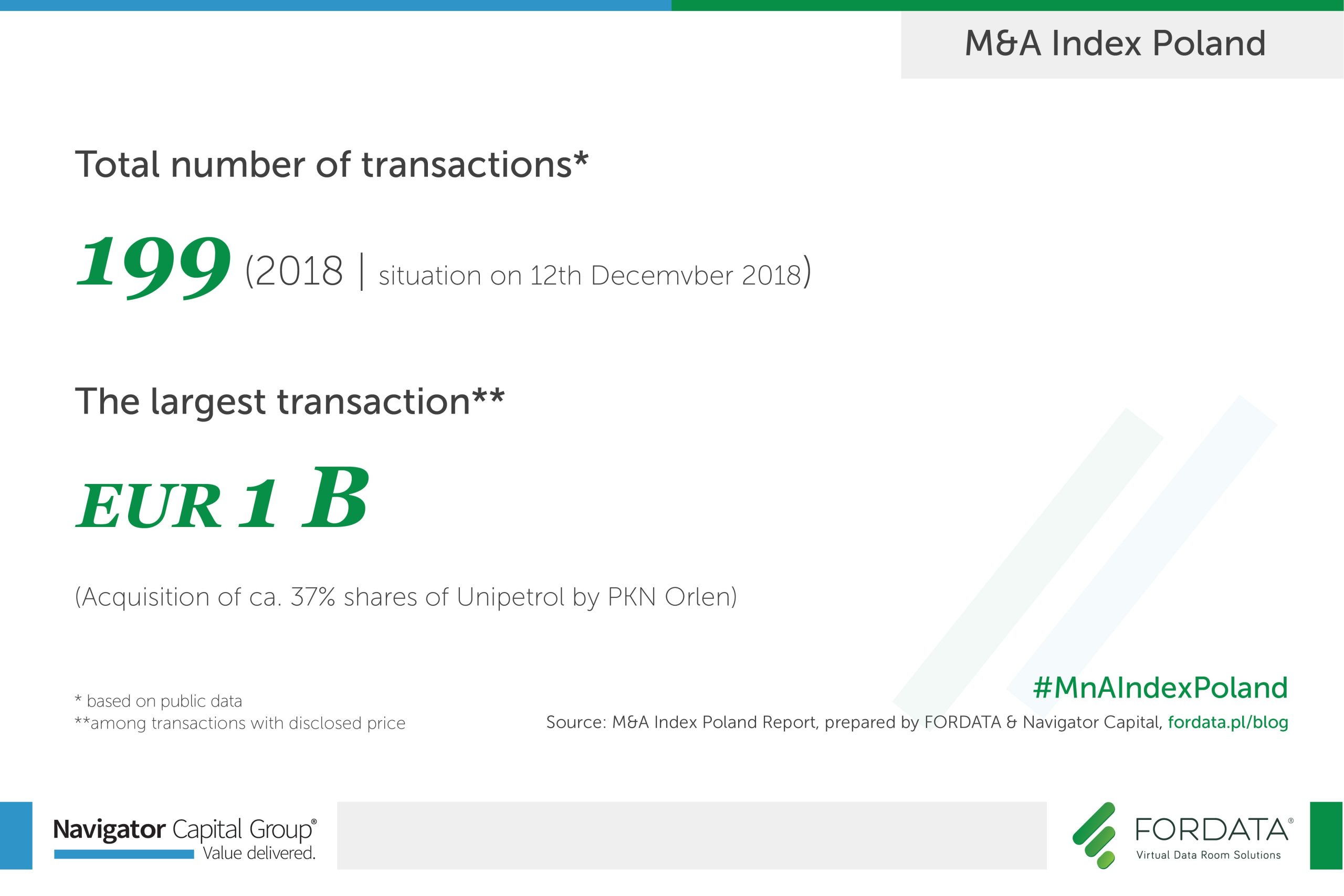 Total number of transactions in 2018 Poland